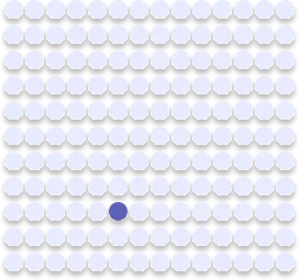 Grafik zeigt die geringe Wahrscheinlichkeit zwei Demenz-Arten gleichzeitig zu haben. 